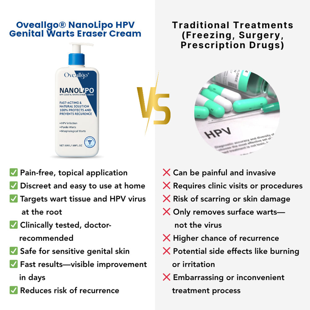 Melax® NanoLipo Therapy HPV Genital Warts Eraser Cream