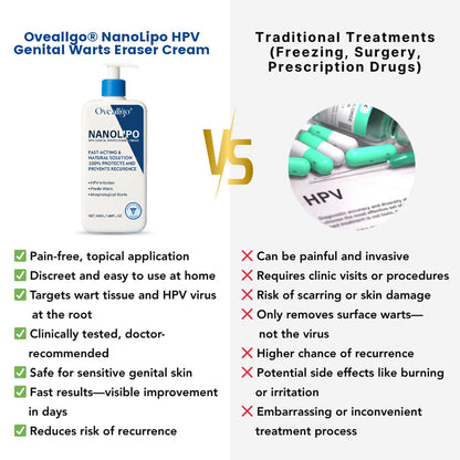 Melax® NanoLipo Therapy HPV Genital Warts Eraser Cream